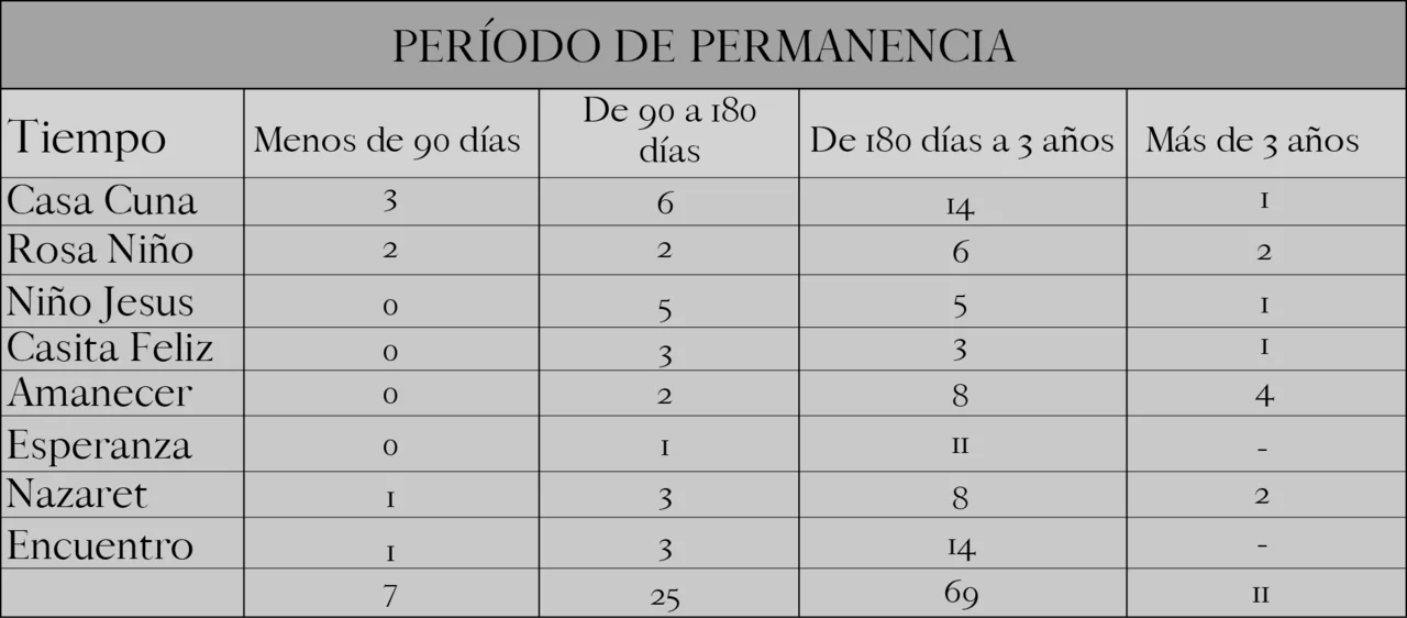 Los datos corresponden a los ocho centros de Salta capital.