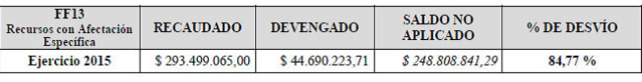 Estos fueron los números del segundo semestre de 2015.