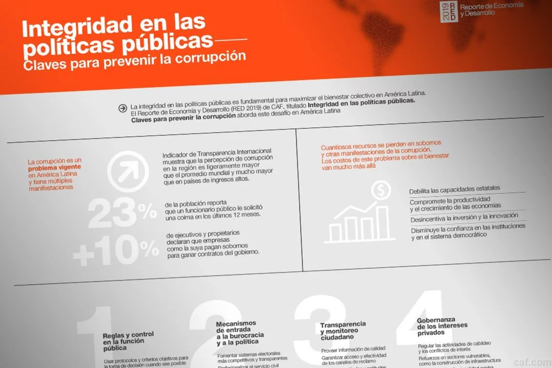 Recomendaciones para prevenir la corrupción