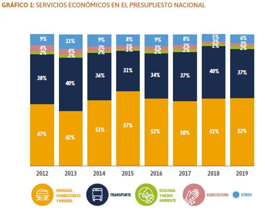 Extracción del informe