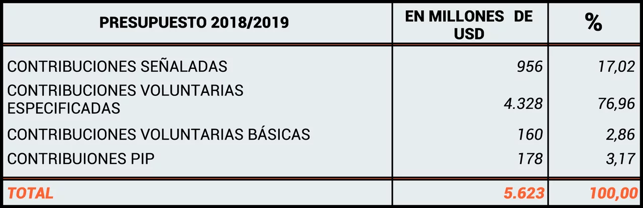 La OMS, con menos financiamiento público y más dudas sobre su independencia