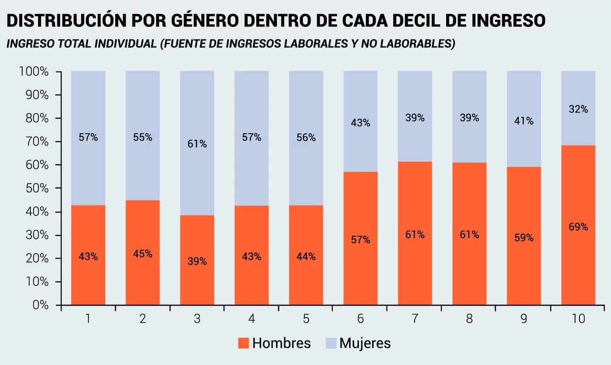 Los “padecimientos diferenciados” de hombres y mujeres frente a la cuarentena