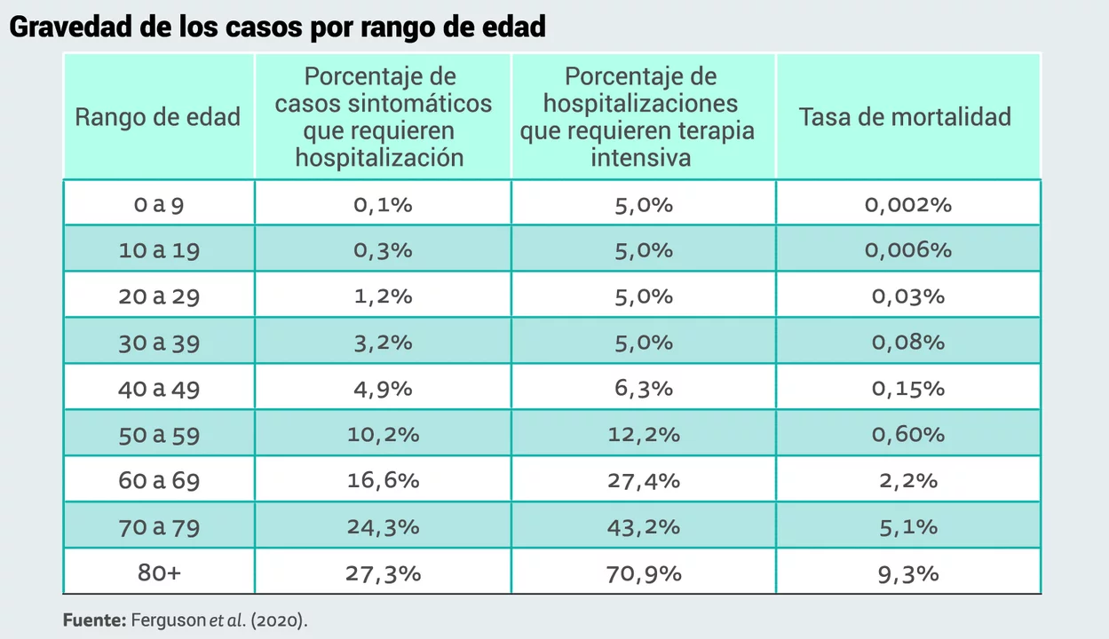 El regreso a las escuelas y el dilema de los “superpropagadores asintomáticos”