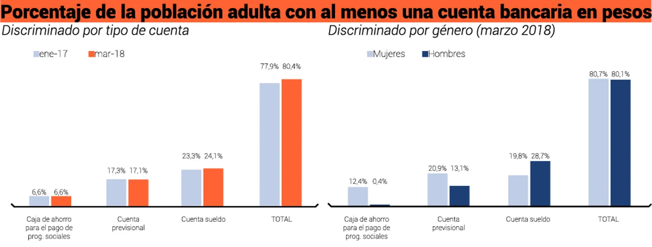 Fuente: Informe de Inclusión Financiera abril 2020