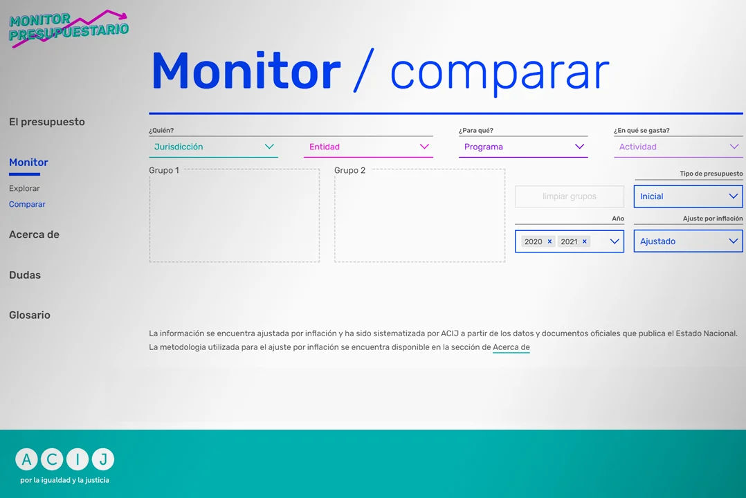 Sección comparar del Monitor Presupuestario de ACIJ
