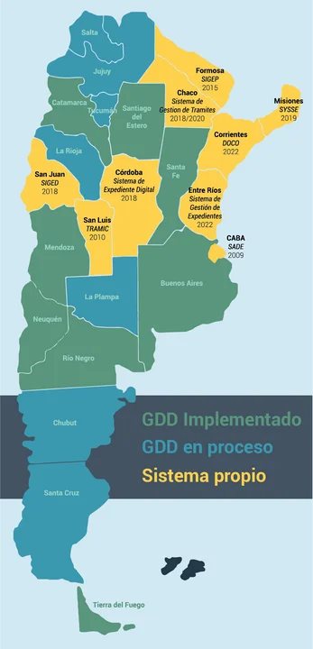 ¿Qué sistemas de digitalización utilizan las provincias?