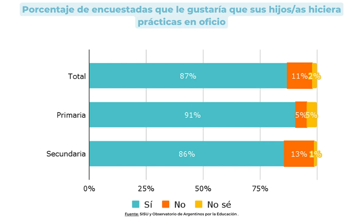 Este cuadro fue extraído del informe realizado por el Observatorio Argentinos por la Educación.