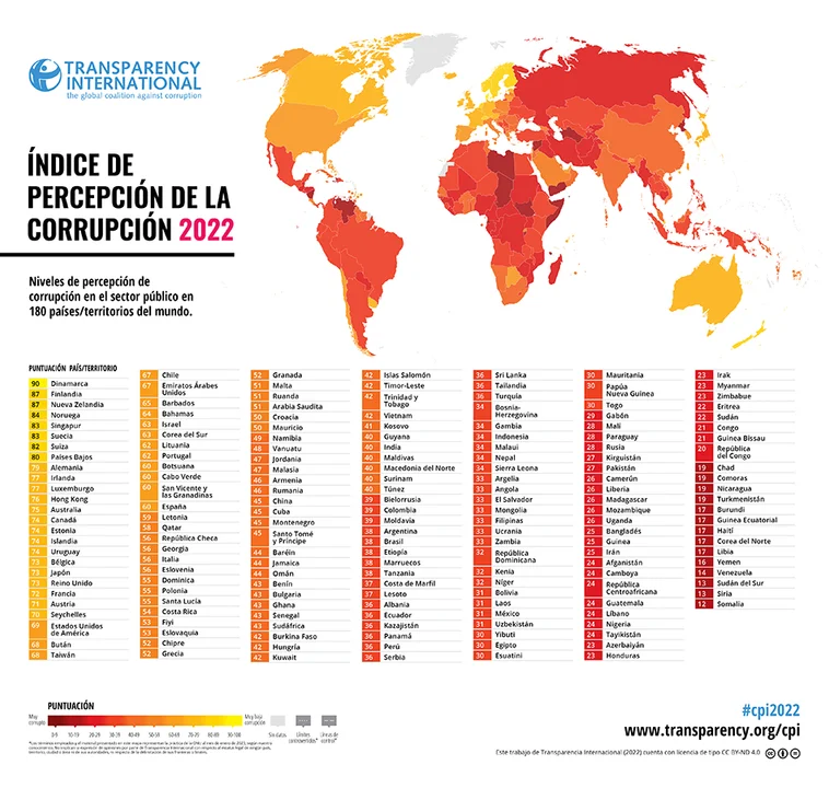 Una lupa sobre la corrupción