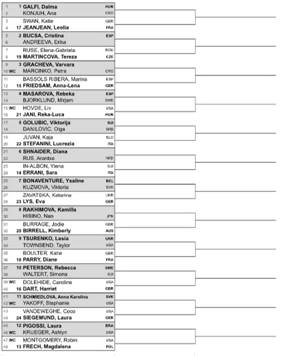 Cuadro de clasificación de Indian Wells