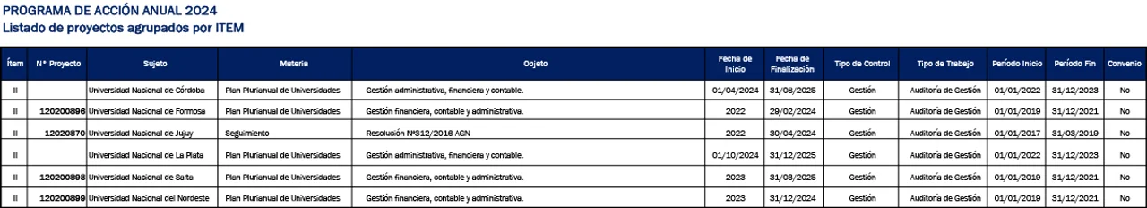 Plan de Acción Anual 2024 de la AGN.