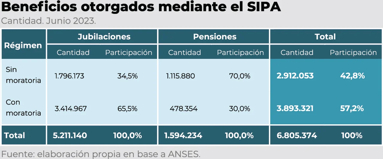 Los años de aportes: el dato ausente del sistema previsional