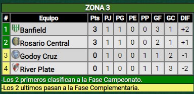 Traspié en el debut contra Banfield
