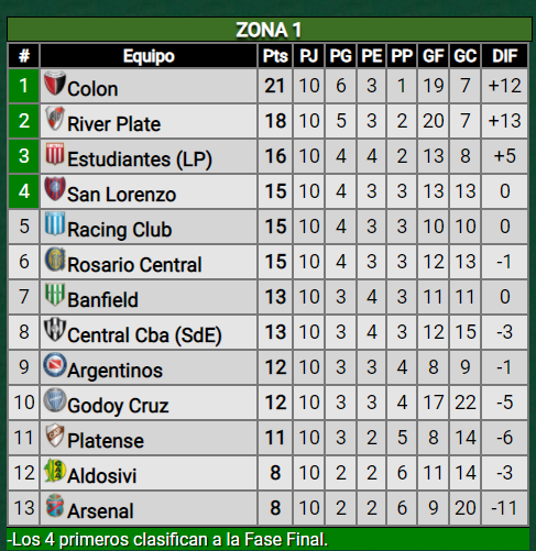 El próximo rival de River por Copa de la Liga
