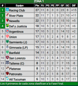 A falta de tres fecha, el rival que River tendría en cuartos de final