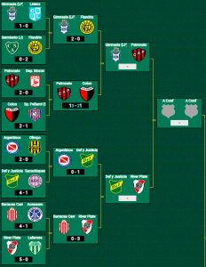 ¡River le ganó Barracas Central y avanzó a los octavos de final de la Copa Argentina!