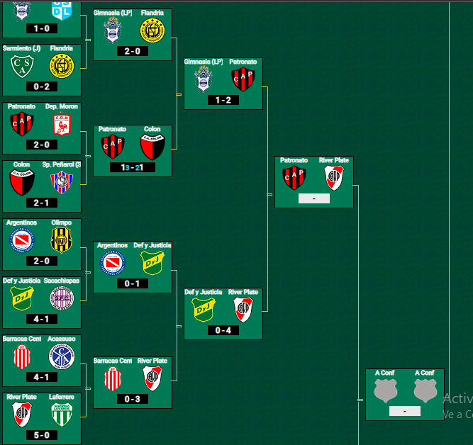 ¡Victoria ante Defensa y Justicia y pasaje a la siguiente instancia de la Copa Argentina!