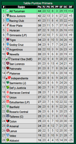 Goleada Monumental de River ante Estudiantes de La Plata: ¿Cómo quedó en la tabla de posiciones?