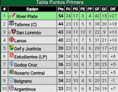 ¿River se junta a ver el partido de Talleres en el Monumental?