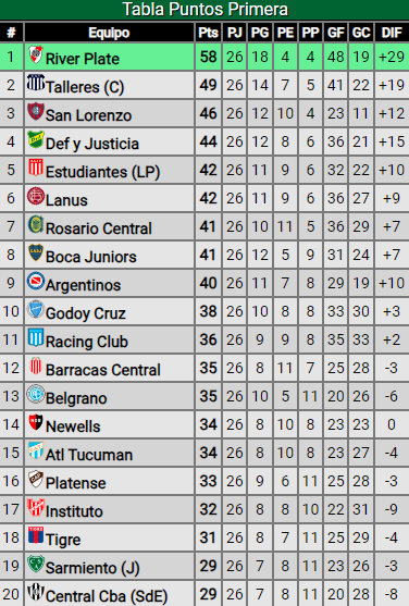 La previa vs. Racing: con la cabeza en la Libertadores, River festejará el campeonato en su casa con un mix de jugadores