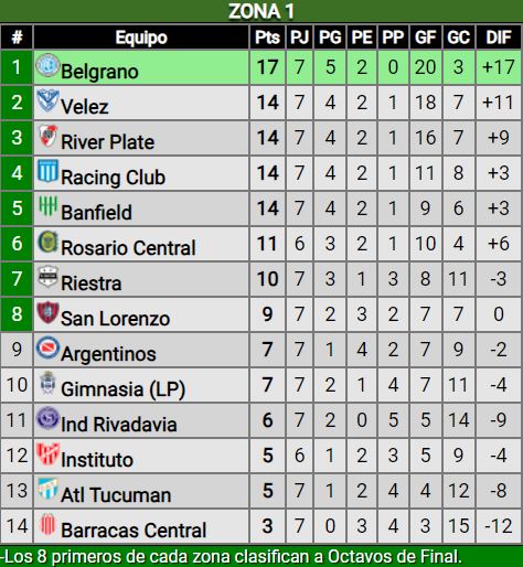 River ganó, gustó y goleó ante Boca en el Superclásico de Reserva