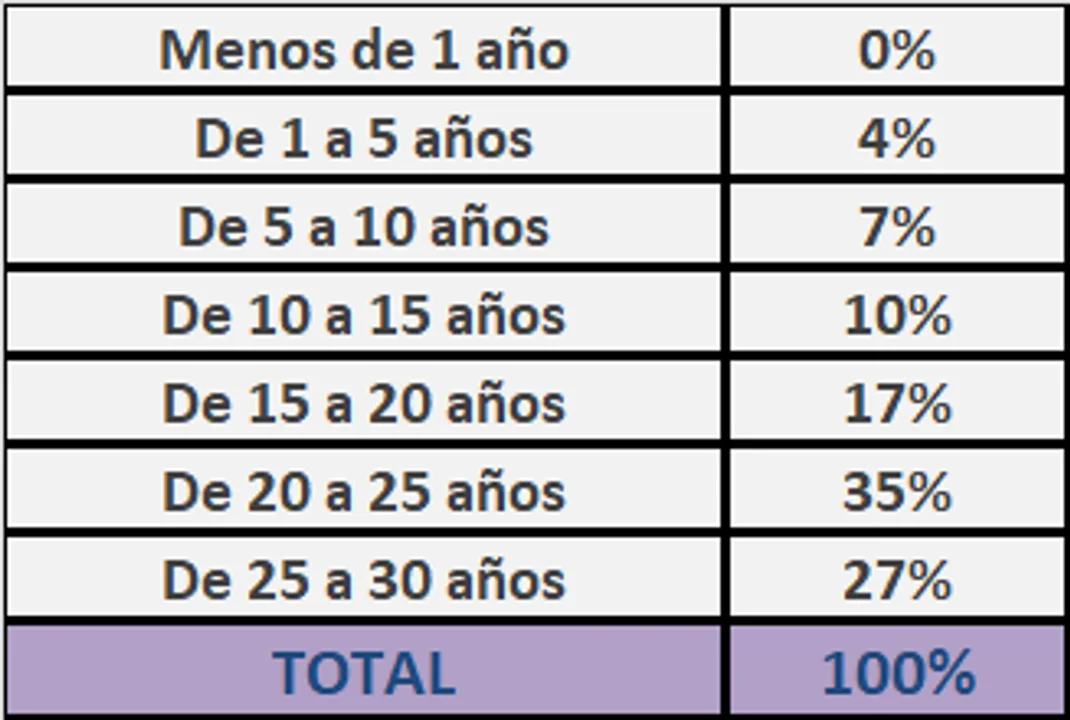 ¿Cuál es el futuro del sistema previsional tras el fin de las moratorias?