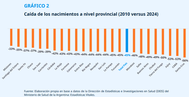 Tasa de fecundidad